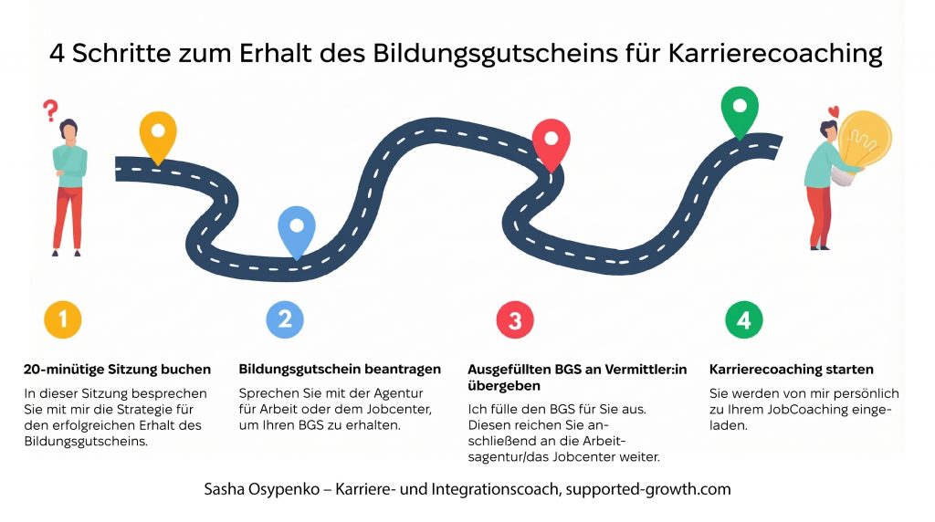 Schritt für Schritt: So beantragen Sie den Bildungsgutschein