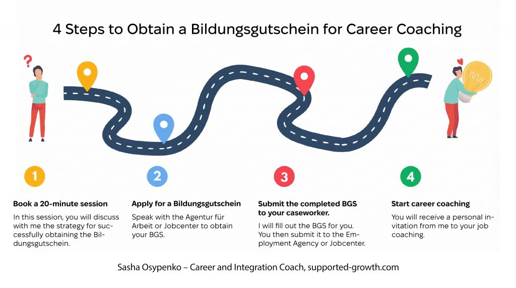 Step by Step: How to Apply for the Bildungsgutschein