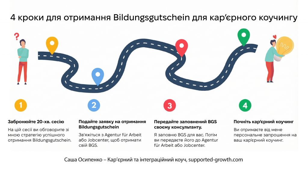 Покрокова інструкція: як подати заявку на Bildungsgutschein
