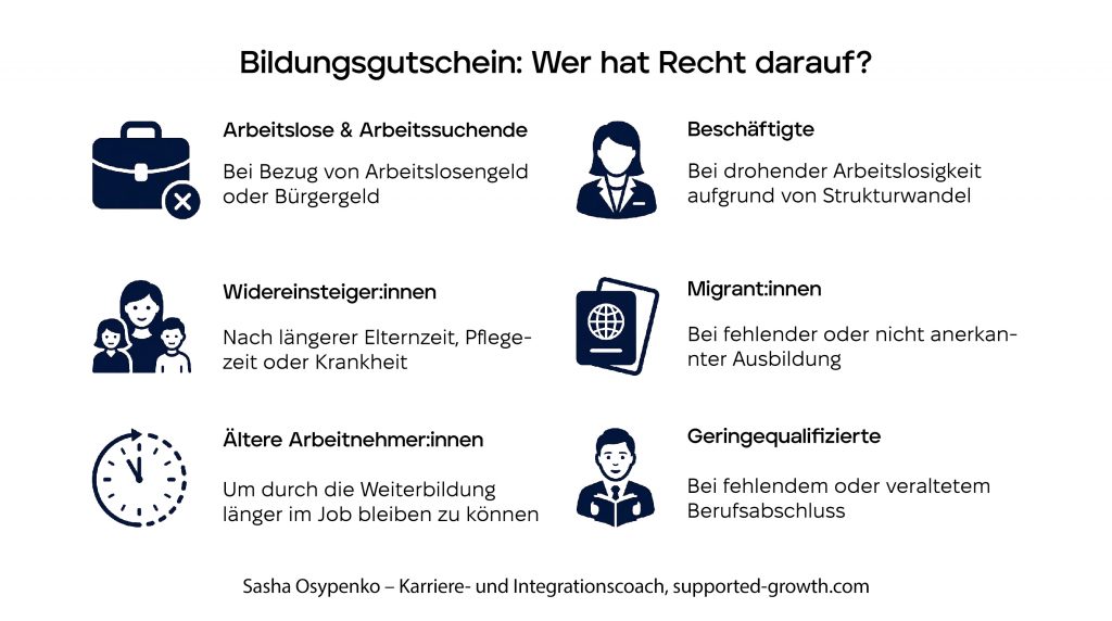 Für wen eignet sich der Bildungsgutschein?