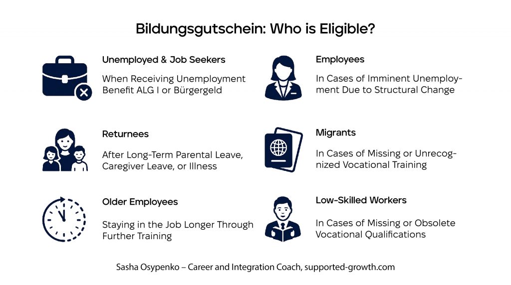 Who is the Bildungsgutschein for?