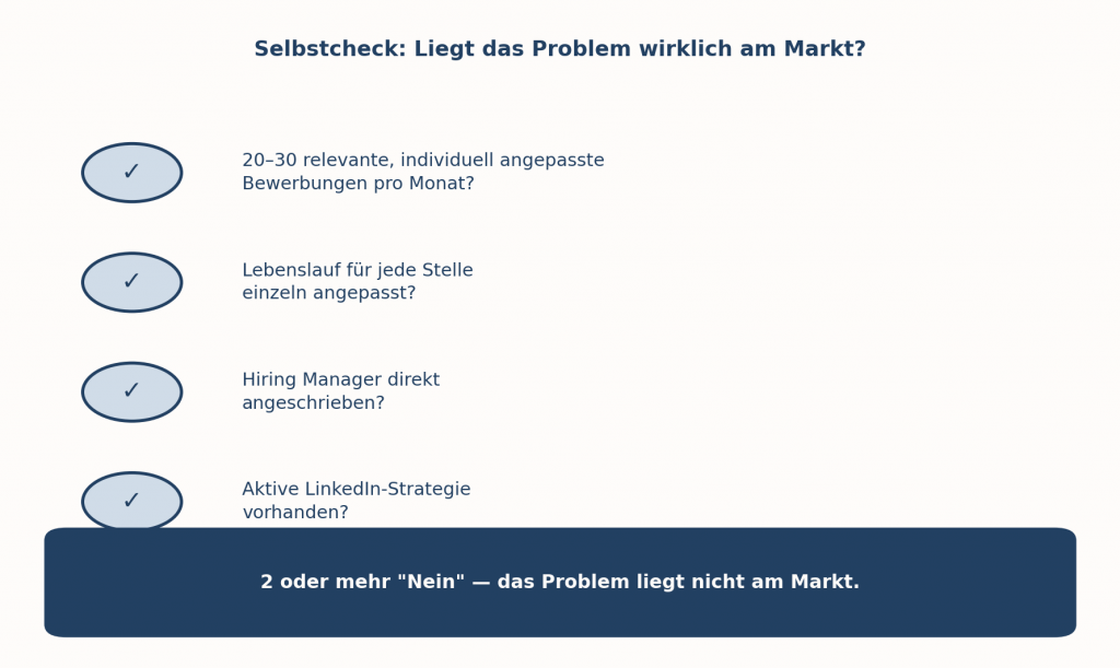 Zwei oder mehr „Nein" sind kein Urteil — sie sind ein Hinweis, wo die Arbeit beginnt.