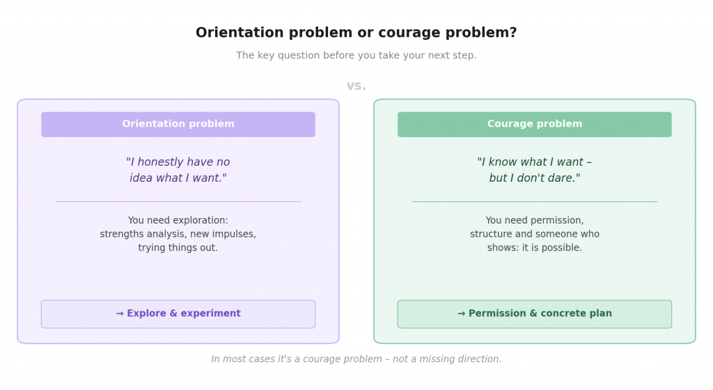 Orientation problem or courage problem?