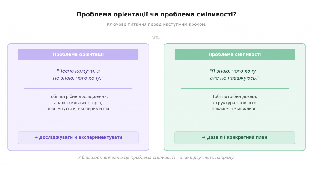 Проблема з орієнтацією чи проблема зі сміливістю?